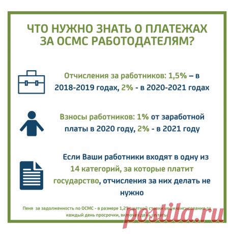 исчисление социальных отчислений и ОСМС в 2019 году в РК: 11 тыс изображений найдено в Яндекс.Картинках