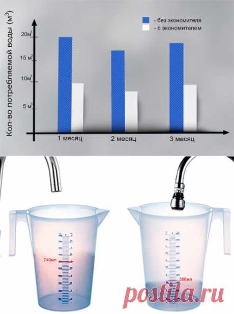 Сантехника XXI века: Новейший прибор снизит расходы на ЖКХ вдвое!