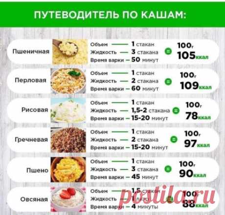 КАЛОРИЙНОСТЬ КАШ