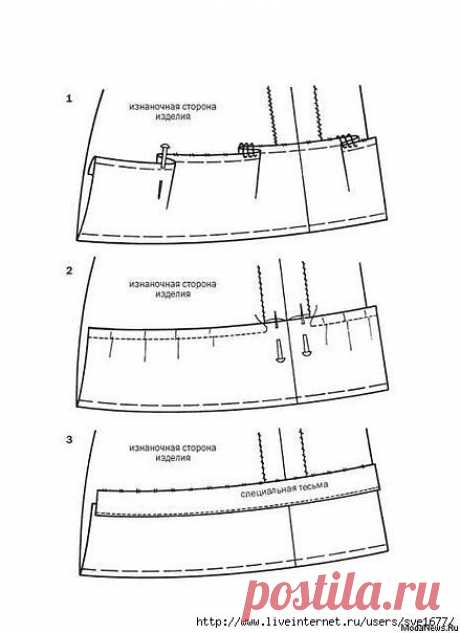 Способы обработки низа изделия, сильно расширенного книзу..