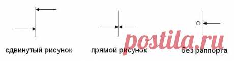 Калькулятор расчета обоев на комнату – как посчитать сколько нужно рулонов