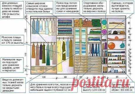 Рациональное размещение вещей в гардеробе