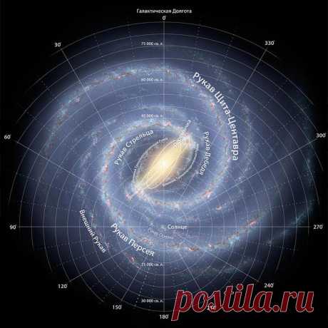 Ланиакея и еще 10 терминов из астрономии, которые необходимо знать