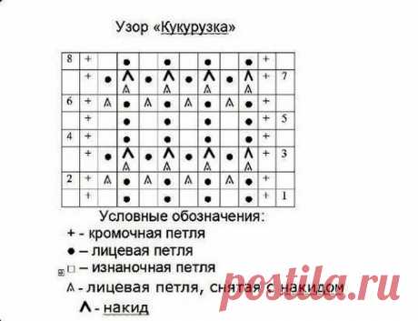 Простые, "фоновые" узоры спицами, подборка - схемы и описания. | Ольга Прилуцкая, вязание. | Дзен