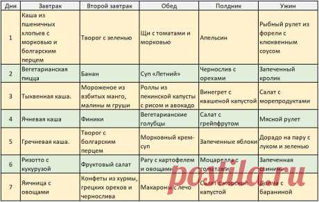 Диета по волкову Все о методах похудения, фитнес, домашние диеты, правильное питание, диетические рецепты.