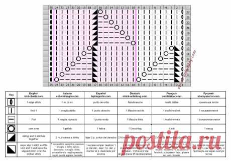 Узор с Зигзагообразной Платочной вязкой