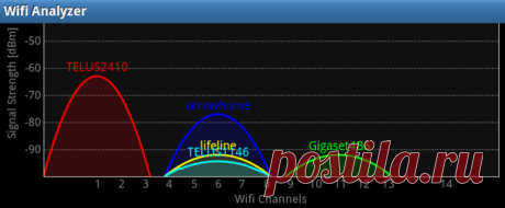 15 способов усилить сигнал Wi-Fi на ноутбуке