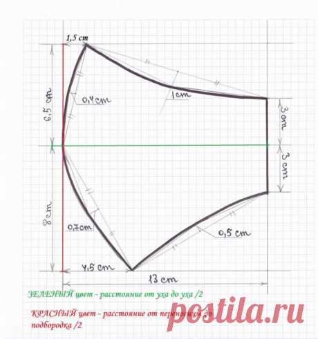 Анатомическая маска для лица. Выкройка для ЛЮБОГО размера. (Шитье и крой) – Журнал Вдохновение Рукодельницы