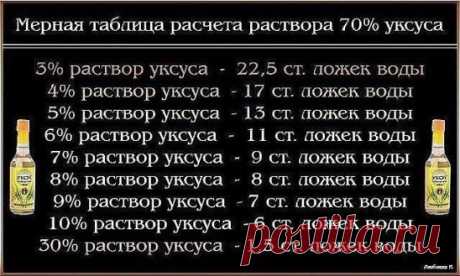 Чтобы получить столовый уксус из 70%-ной уксусной кислоты, нужно соблюсти следующие пропорции: 
9%-ный уксус — 1 ложка кислоты на 7 ложек воды; 
6%-ный уксус — 1 ложка кислоты на 11 ложек воды; 
3%-ный уксус — 1 ложка кислоты на 20 ложек воды. 
И наоборот, можно получить из столового уксуса 70%-ную уксусную кислоту, но при этом нужно уменьшить количество воды, указанное в рецепте, почти на столько, сколько уксуса вы добавляете. 
Формулы расчета просты: 
1 ложка кислоты = 8 ложек 9%-ного уксуса –