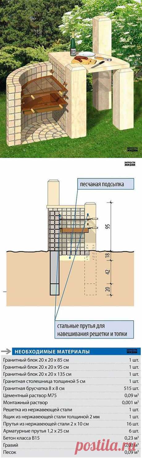 Проект садового гриля &quot;Камень к камню&quot;. Размеры и подробные схемы