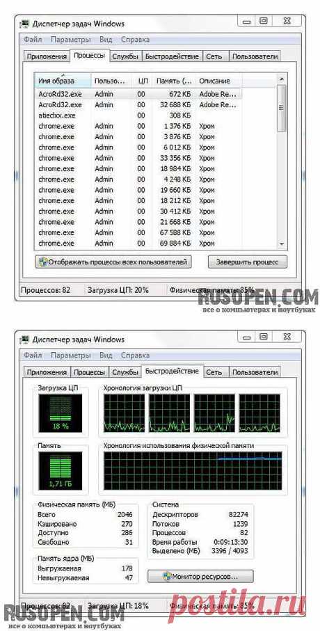 Вызов Диспетчера задач | Запустить диспетчер задач | Информация о запущенных задачах, службах, о загрузке центрального процессора и использовании памяти (вкладка Быстродействие), об использовании сети и пользователях, работающих в системе | RusOpen.com - все о компьютерах и ноутбуках