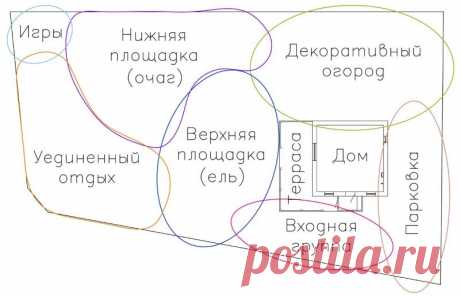 Оформление дачного участка на фото: украшение, озеленение цветами и кустарниками