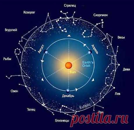 Гадания, астрология | Записи в рубрике Гадания, астрология | &amp;quot;Познание начинается с удивления&amp;quot;. Аристотель