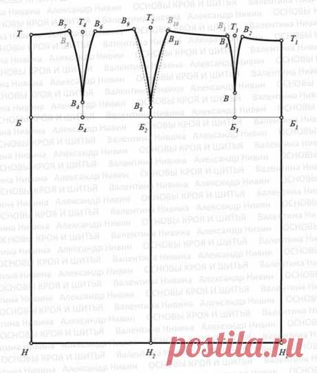 Выкройка юбки на любую фигуру. Пошаговое построение. Pattern skirt on any figure. Step by step construction.