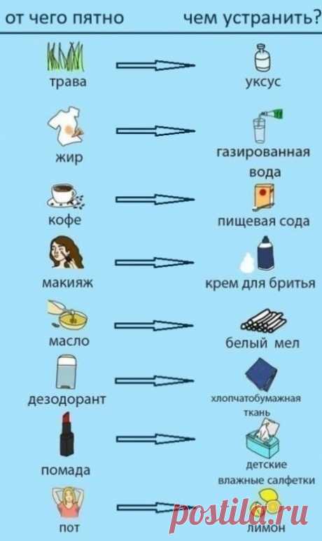 ​Чем можно устранить пятна