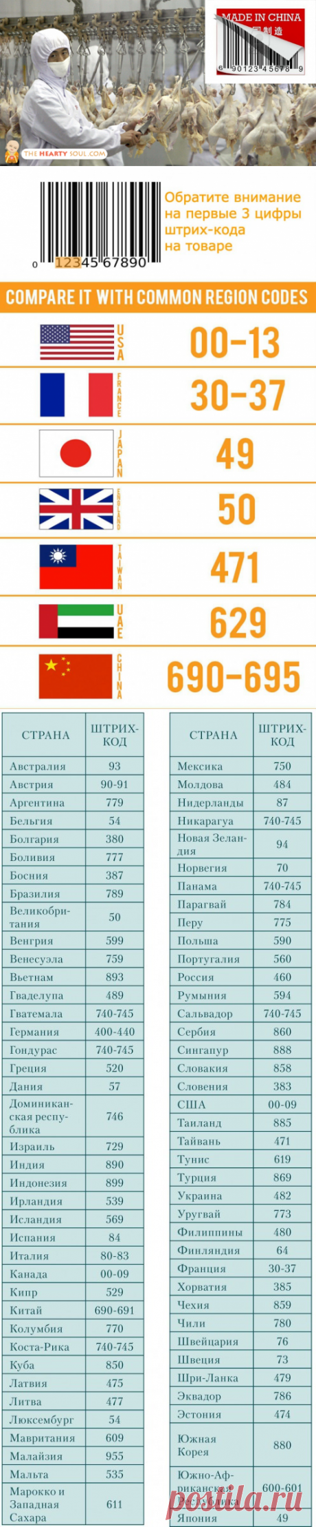 Как по штрих-коду узнать, что продавец вас обманывает