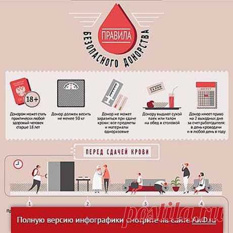 Правила безопасного донорства. Инфографика-памятка