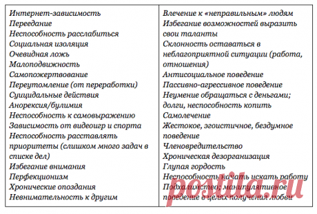 62 вредные привычки и полезные рекомендации по их преодолению | Блог издательства «Манн, Иванов и Фербер»