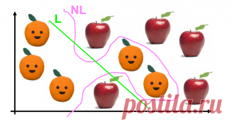 esokolov/ml-course-msu: Lecture notes and code for Machine Learning practical course on CMC MSU