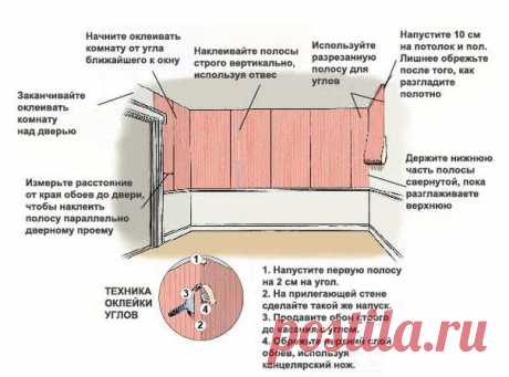 как правильно клеить обои