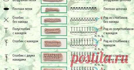(43) Вязание спицами и крючком