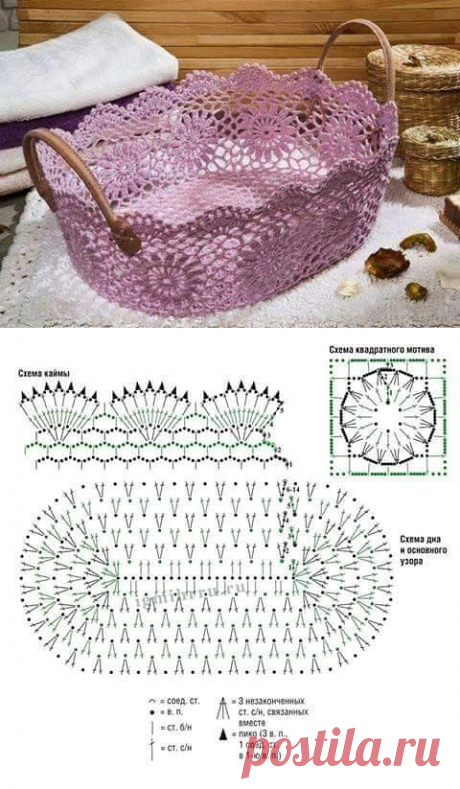 Корзинка со схемой. И красиво, и практично.