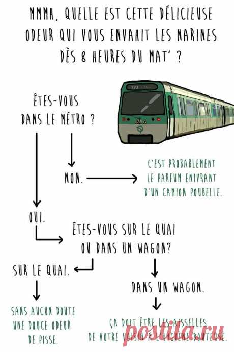 Le guide officiel de la survie à Paris