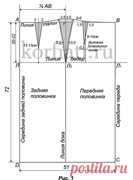 Пошаговое построение выкройки юбки от А. Корфиати Пошаговое построение выкройки юбки - это то, что нужно начинающим швеям. По выкройке-основе юбки вы сможете смоделировать бесчисленное множество моделей!