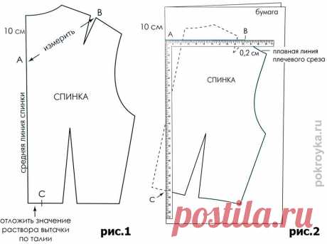 Драпировка на спинке платья | pokroyka.ru-уроки кроя и шитья