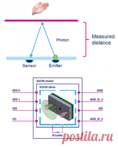 Tри-в-одном: VL6180X - датчик расстояния, освещенности и жестов