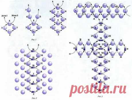 Схемы для плетения бисером крестиком Пошаговые мастер-классы по шитью своими руками, вязанию, рукоделию, декорированию, швейные мастер-классы для начинающих, фото и видеоуроки.