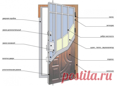 Критерии выбора входной металлической двери в квартиру