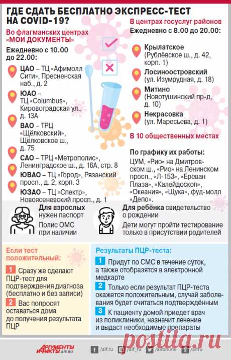 Быстро и удобно. Где в Москве сдать бесплатно экспресс-тест на COVID-19? | Москва | Аргументы и Факты