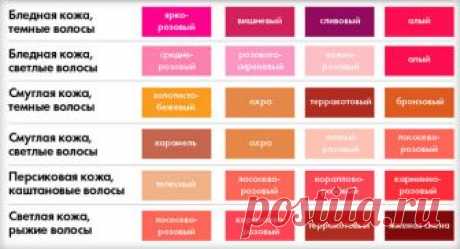 Как подобрать помаду для губ: по цвету глаз, кожи, волос, размеру губ и возрасту