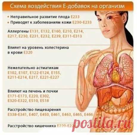 Читайте этикетки  прежде, чем купить...