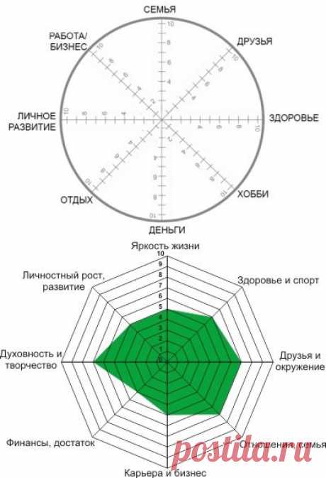 Реальный способ узнать, чего вам не хватает в жизни &amp;#8212; Болтай