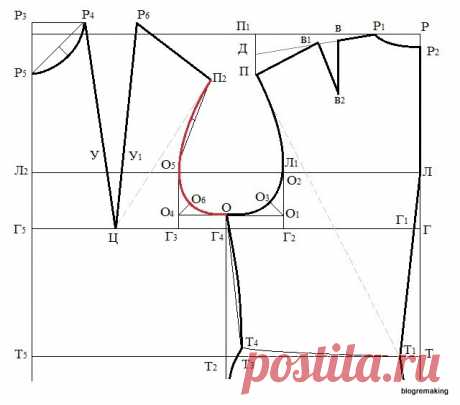 Базовая выкройка платья (ЦОТШЛ). Пошаговое построение | Blogremaking блог о шитье
