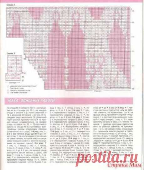 . Первый раз встречаю такую "схему"... Может кто объяснит, как это вязать? - Вязание - Страна Мам