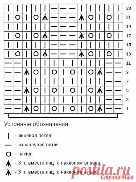 Как читать схемы вязания спицами — простая и понятная шпаргалка. - Вязание - Страна Мам