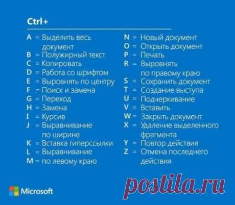 Использование клавиши Ctrl при работе в Microsoft Word значительно упрощает работу с документами. Сохраните себе, чтобы не потерять!