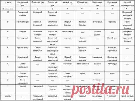 Расшифровка номеров красок для волос – что означает номер краски и как выбрать