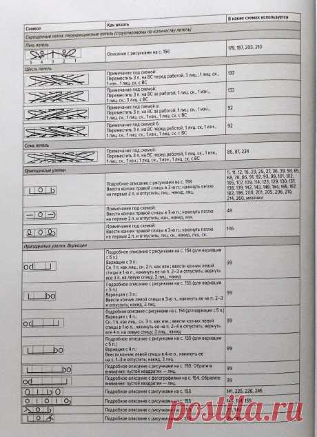Условные обозначения к схемам японских узоров. История Хитоми Шида | Стильное вязание KNITMILO | Дзен