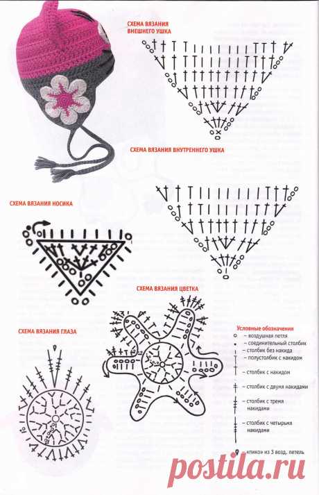 Шапочки для новорожденных спицами и крючком от 0 до 3 месяцев. Схемы и описание вязания шапок для новорожденных девочек и мальчиков весенних, летних, зимних