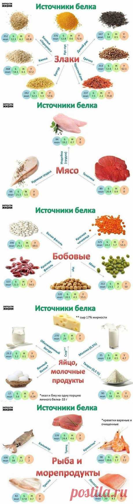 (53) Одноклассники