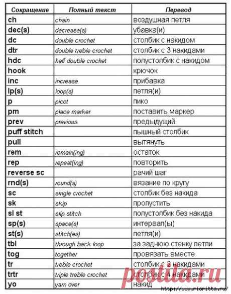 перевод вязальных терминов - Поиск в Google