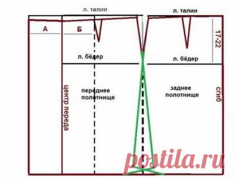 Простой "рецепт" юбки с запахом! Как сшить быстро. Несколько моделей. | МОДНИЦА | Яндекс Дзен