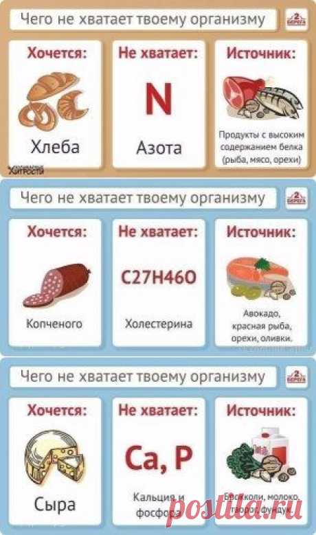 правильное питание