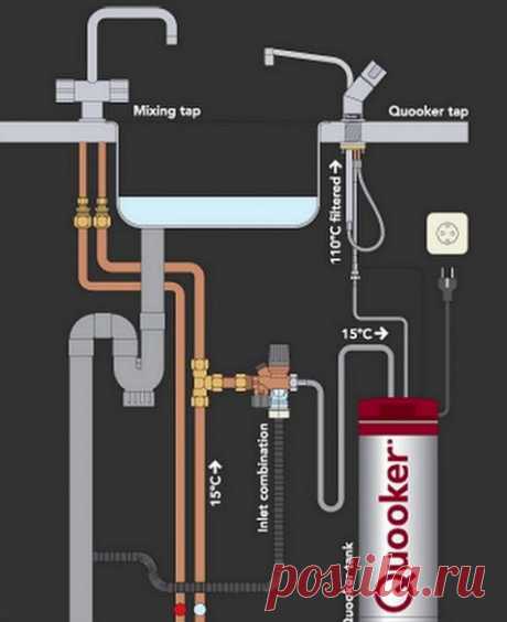 Завариваем кофе водой из-под крана | Е-генератор: идеи, концепции, реклама, креатив