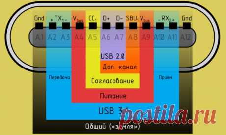 🤓 Распиновка USB: описание технологии и размещение контактов