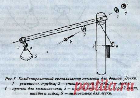 Комбинированный сигнализатор поклевки для донной удочки » Портал о рыбалке. Все о рыбалке, видео о рыбалке, статьи, книги и рассказы, летняя и зимняя рыбалка. Мастерская рыболова. Форум.